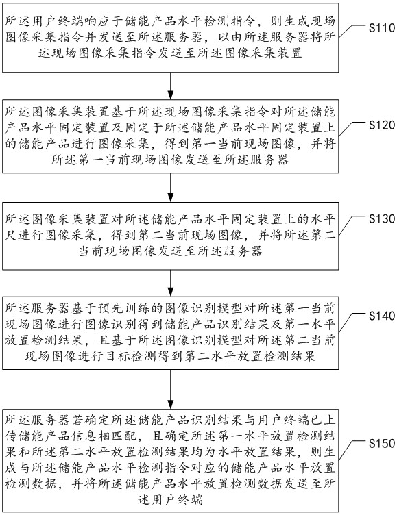 儲(chǔ)能產(chǎn)品水平固定檢測(cè)方法及系統(tǒng)與流程