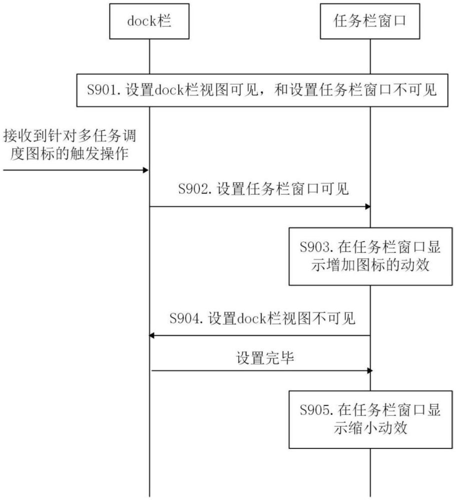 界面顯示方法、電子設(shè)備、存儲(chǔ)介質(zhì)、芯片系統(tǒng)及計(jì)算機(jī)程序產(chǎn)品與流程