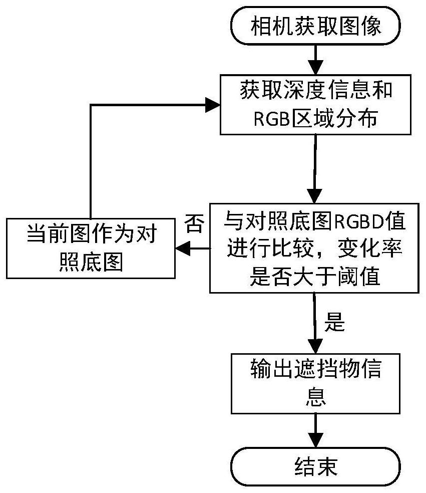 一種變電站設(shè)備遮擋的判定方法和裝置與流程