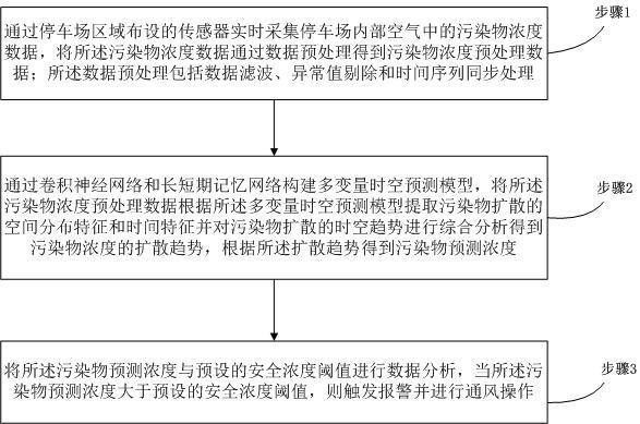 一種環(huán)境污染在線監(jiān)測(cè)方法和系統(tǒng)與流程