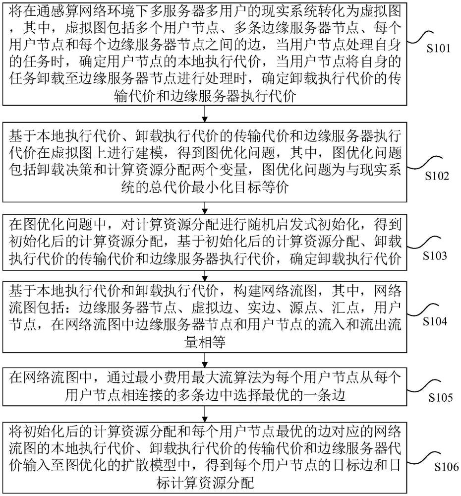 一種支持次優(yōu)數(shù)據(jù)訓(xùn)練擴散生成的圖最優(yōu)化方法