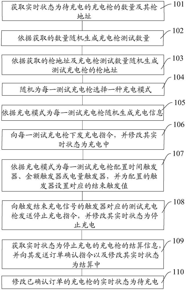 多充電槍隨機(jī)充電測(cè)試方法、裝置、設(shè)備及存儲(chǔ)介質(zhì)與流程