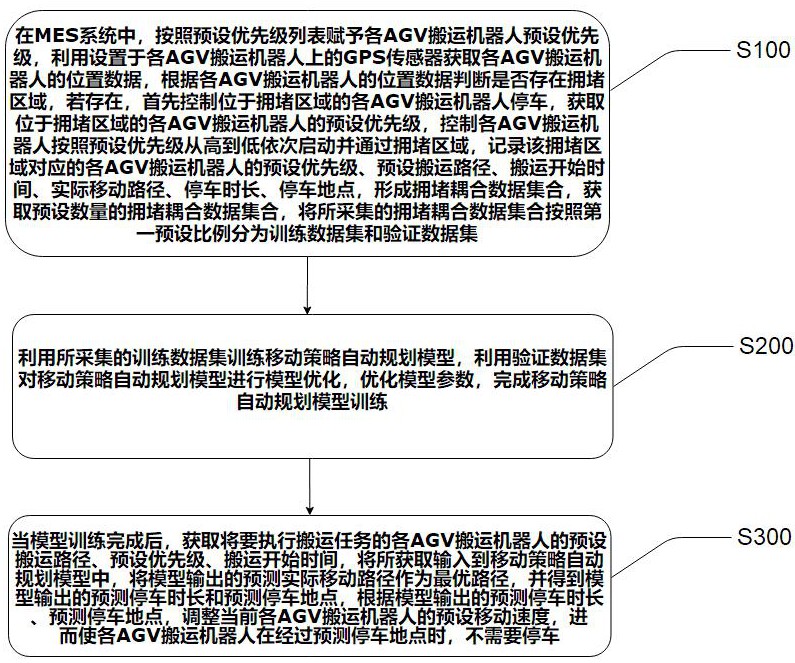 一種基于深度強(qiáng)化學(xué)習(xí)的路徑規(guī)劃方法及系統(tǒng)、電子設(shè)備與流程