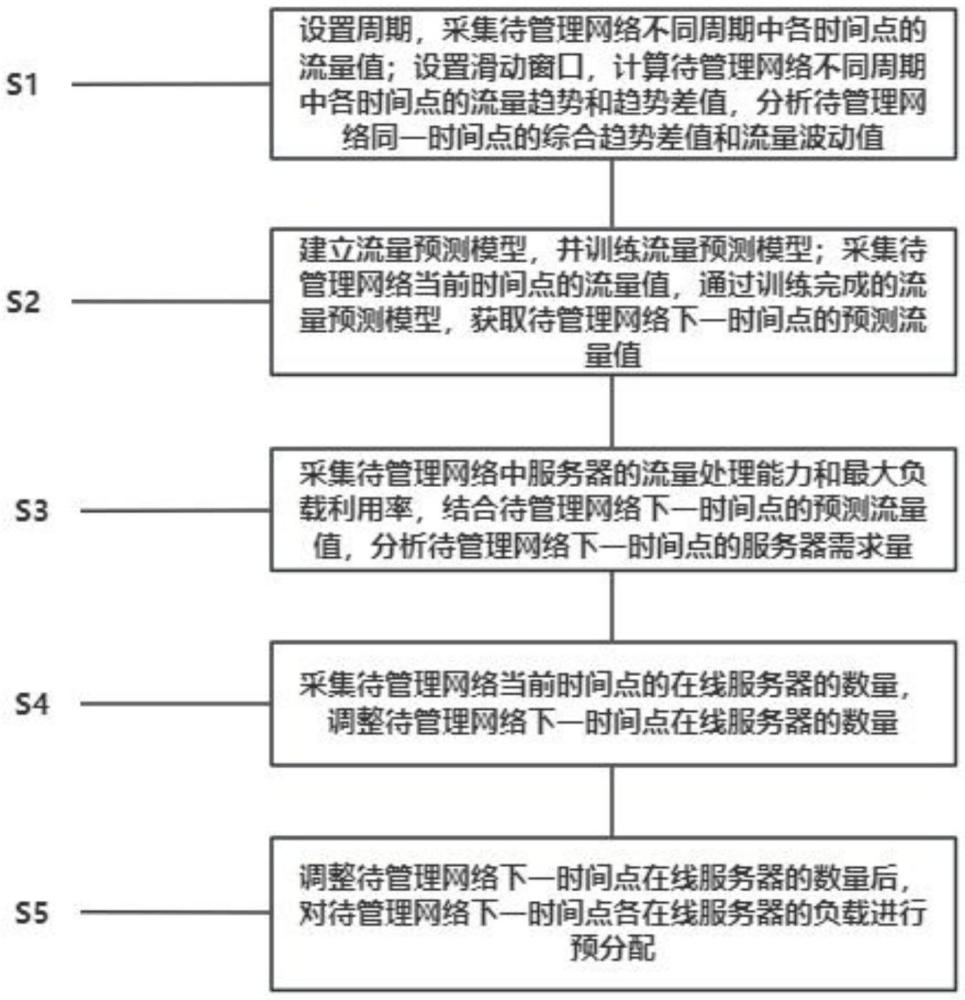 一種用于網(wǎng)絡(luò)分發(fā)模型的數(shù)據(jù)優(yōu)化管理系統(tǒng)及方法與流程