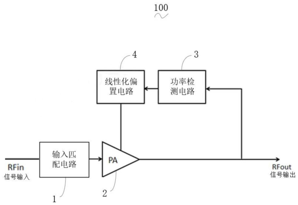 一種功率放大電路及射頻芯片的制作方法