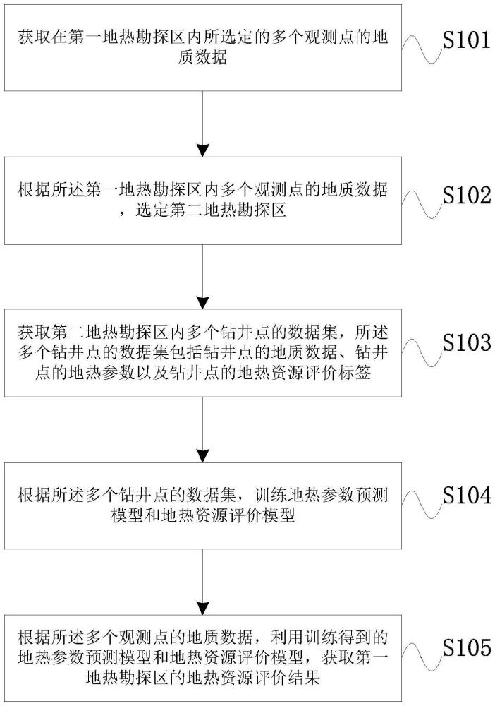 一種基于機器學習的地熱資源評價方法、裝置及設備