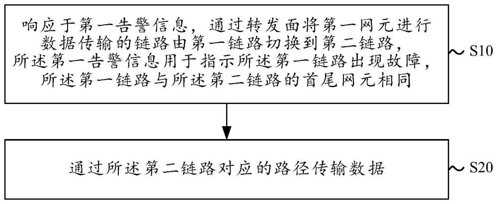 一種數(shù)據(jù)傳輸方法、裝置和電子設備與流程