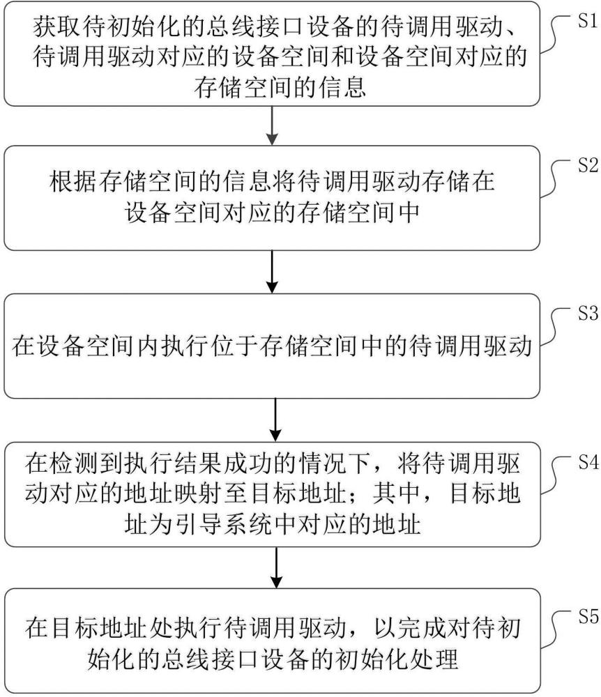 一種設(shè)備處理方法、產(chǎn)品、服務(wù)器及介質(zhì)與流程