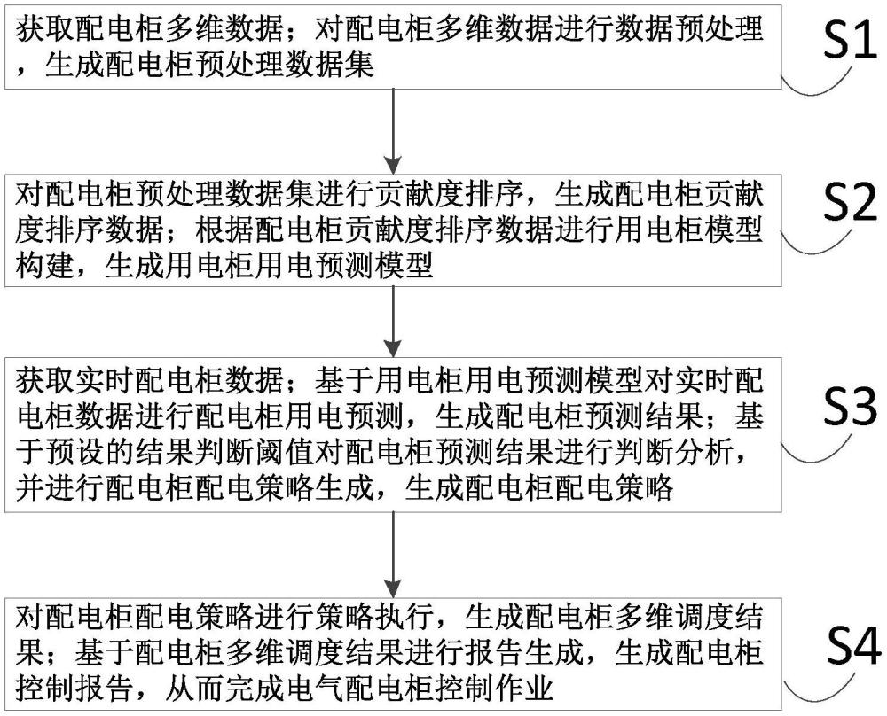 一種電氣配電柜及其控制方法與流程