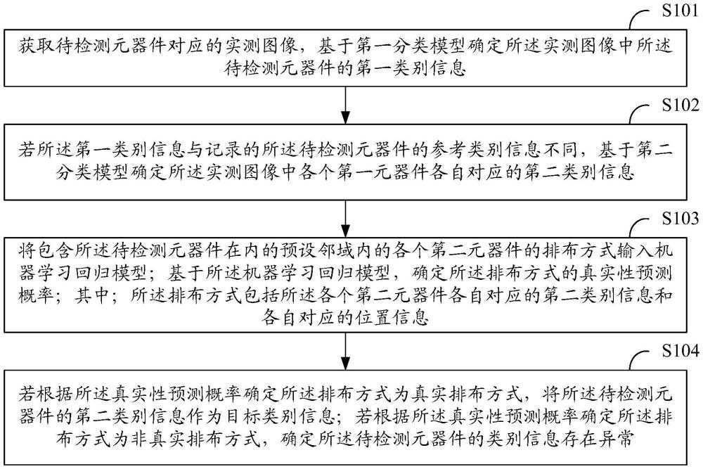 一種元器件類別檢測的方法及電子設(shè)備與流程