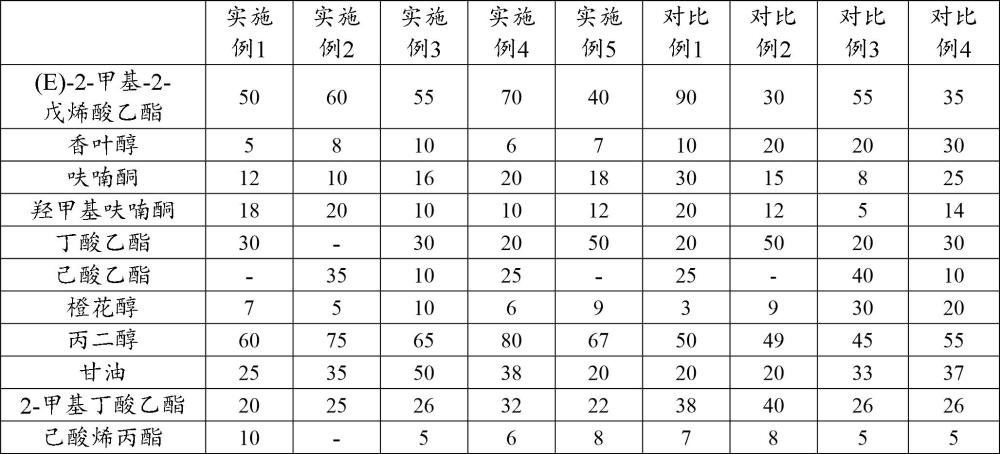 一種水果味型香精及其制備方法與流程