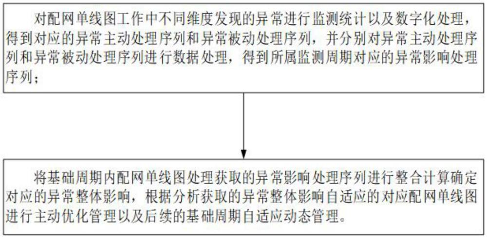 基于人工智能的配網(wǎng)單線圖智能分析優(yōu)化方法與流程