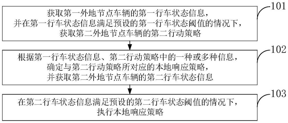 一種基于車(chē)聯(lián)網(wǎng)感知的動(dòng)態(tài)預(yù)決策方法