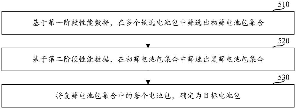 電池包篩選方法、裝置、設(shè)備及存儲介質(zhì)與流程