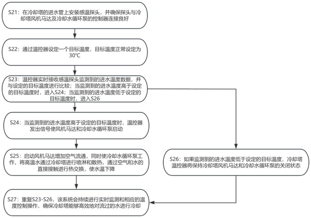 全回收水源熱泵中央空調(diào)系統(tǒng)的制作方法