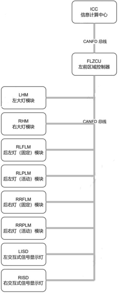 一種自適應交互的汽車迎賓動畫顯示方法及系統(tǒng)與流程