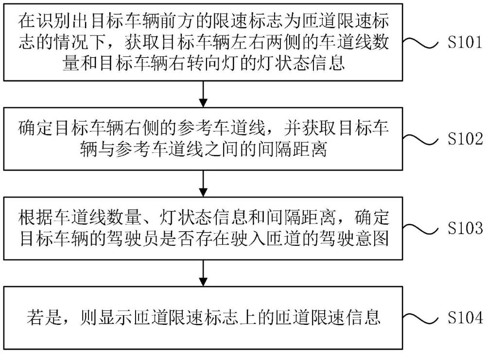 一種數(shù)據(jù)處理方法、裝置、設(shè)備、介質(zhì)以及程序產(chǎn)品與流程