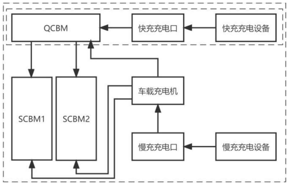 一種動(dòng)力電池系統(tǒng)及其充電方法