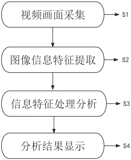 一種基于Al技術(shù)的中學(xué)生廣播體操教學(xué)評估系統(tǒng)及方法與流程