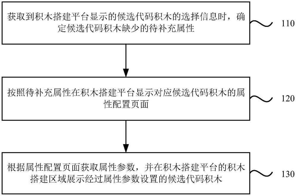 一種圖形化編程方法、裝置、電子設(shè)備和存儲(chǔ)介質(zhì)與流程