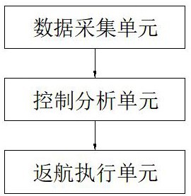 高空作業(yè)系留無人機(jī)的自適應(yīng)返航定位系統(tǒng)的制作方法