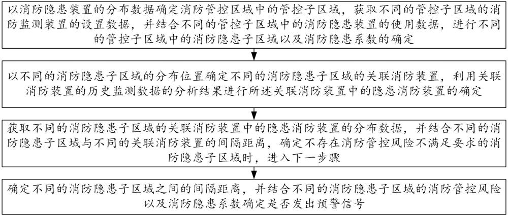 一種用于智慧安消的預警處理方法與系統(tǒng)與流程