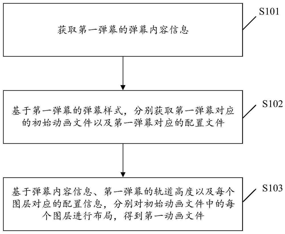 一種數(shù)據(jù)處理方法、裝置、計(jì)算機(jī)設(shè)備及存儲(chǔ)介質(zhì)與流程