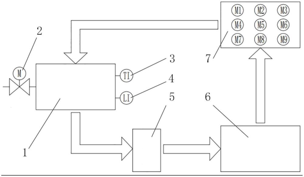 一種煉鋼水系統(tǒng)水溫平衡自動調(diào)控系統(tǒng)的制作方法