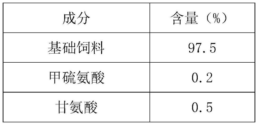 一種提高小鼠放射耐受性的甲硫氨酸強(qiáng)化飼料及其制備方法