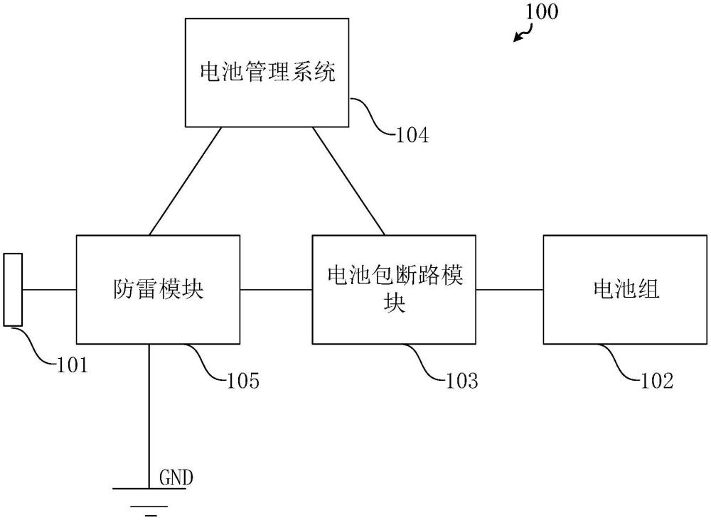 一種防雷電池包和汽車的制作方法