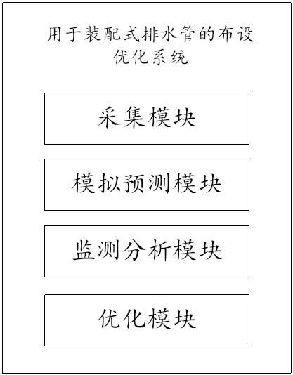 一種用于裝配式排水管的布設(shè)優(yōu)化方法及系統(tǒng)與流程