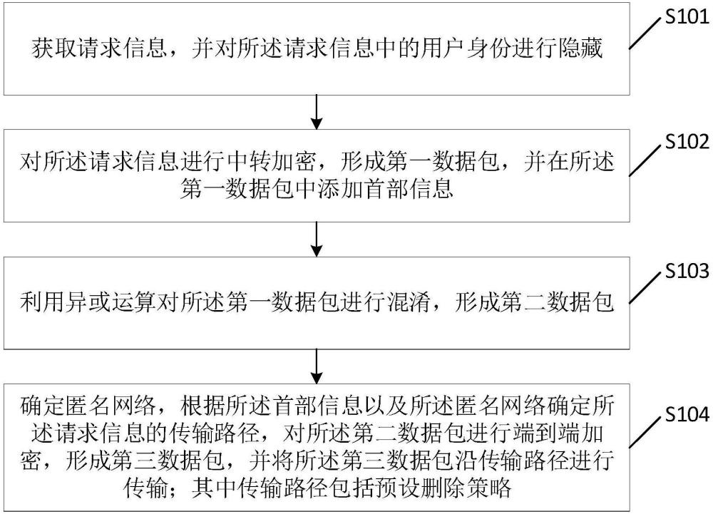 动态部署网络隐身方法、装置、电子设备及存储介质与流程