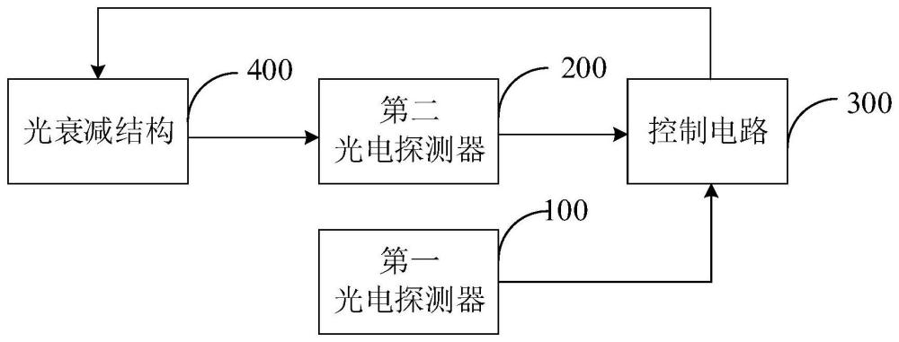 自適應(yīng)衰減的可見光通信組件及通信設(shè)備的制作方法