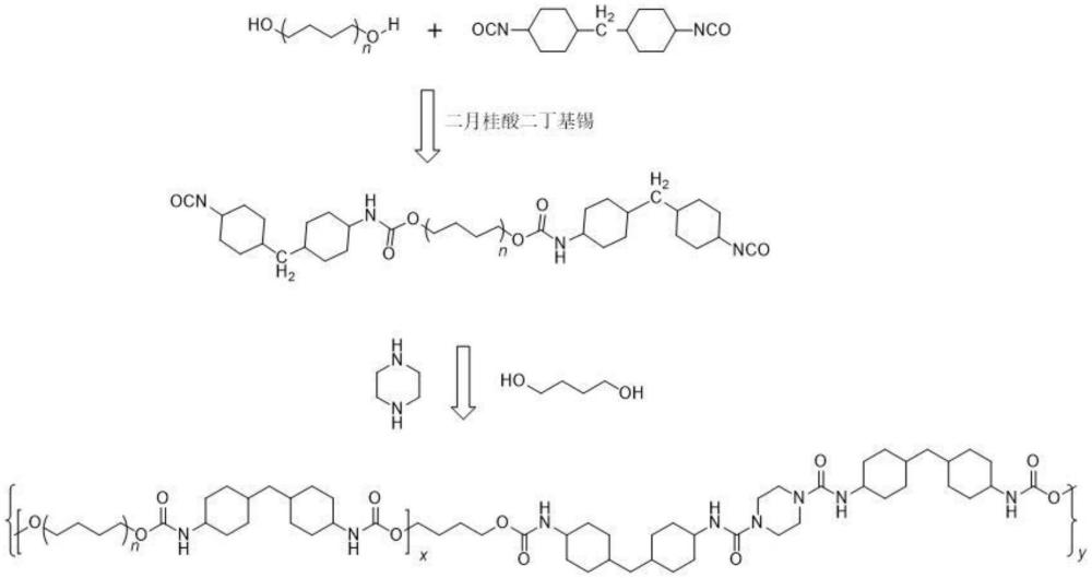 復(fù)合高分子自密封膠料、自密封膠條及自密封安全輪胎的制作方法