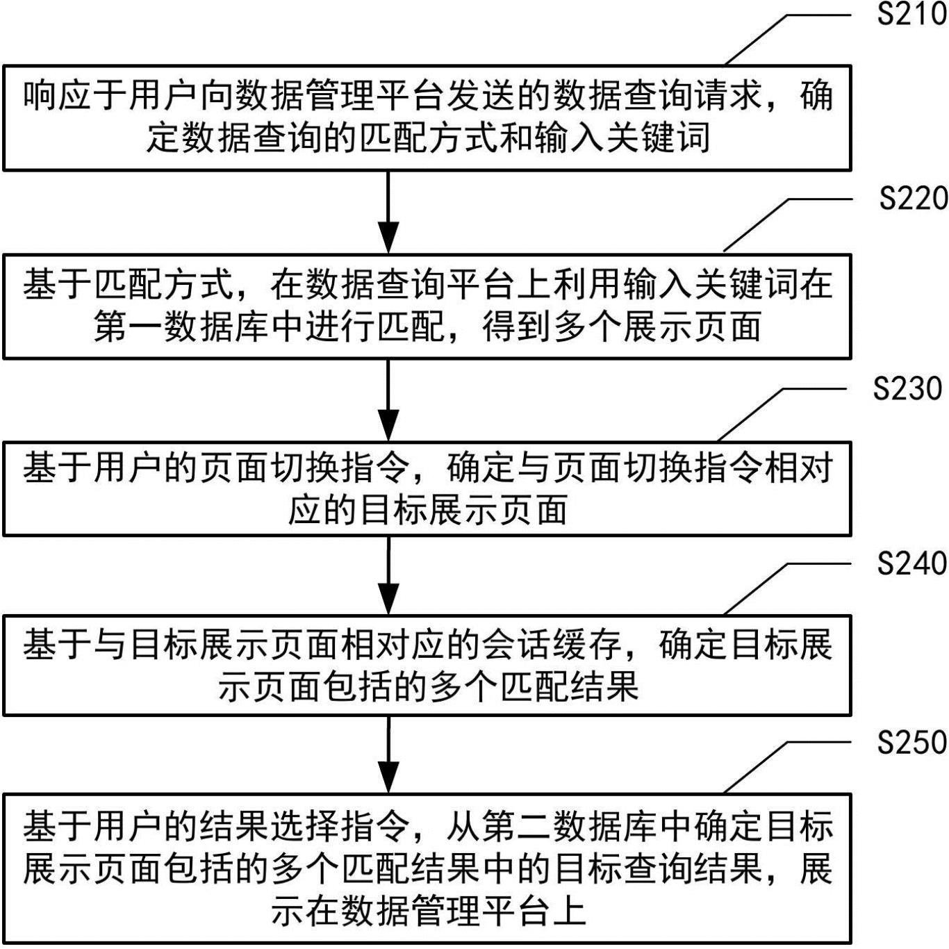 數(shù)據(jù)模糊查詢方法和裝置與流程