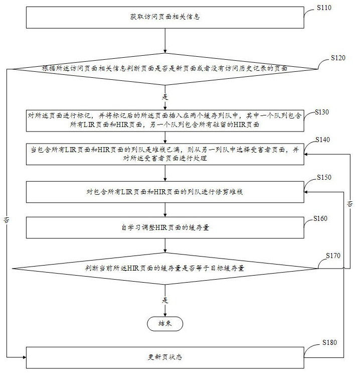 一種自適應(yīng)NAND閃存的頁面替換方法及系統(tǒng)與流程