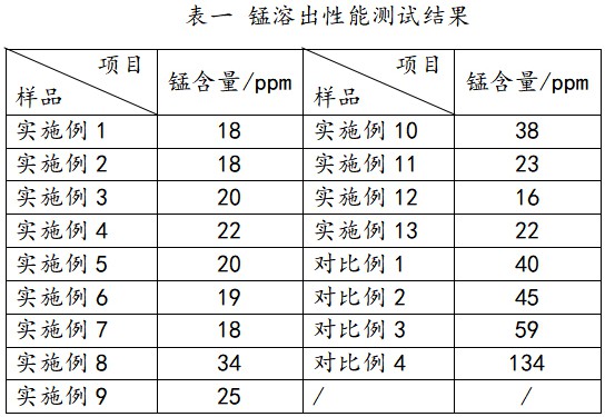 一種磷酸錳鐵前驅(qū)體、磷酸錳鐵鋰正極材料及其制備方法與流程