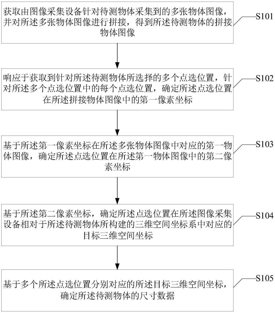 一種基于物體圖像的物體尺寸測量方法及裝置與流程