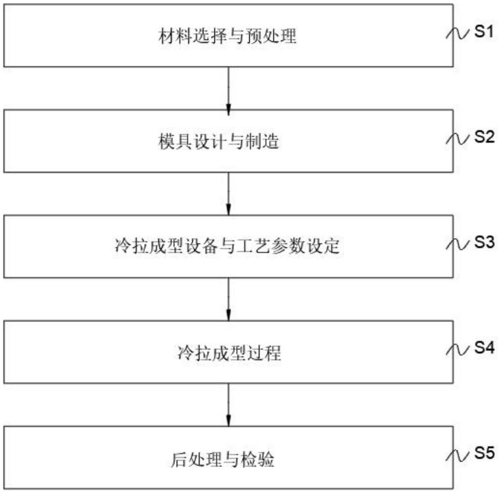 一種集流管的異形冷拉成型工藝的制作方法