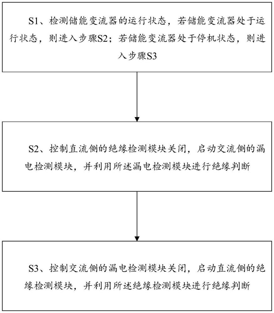 一種絕緣檢測(cè)方法及終端與流程