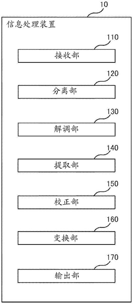 校正裝置、校正程序及校正方法與流程