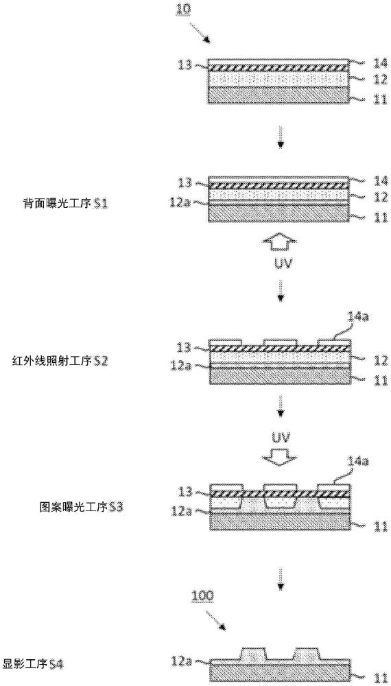 感光性樹脂組合物、柔性印刷原版和柔性印刷版的制造方法與流程