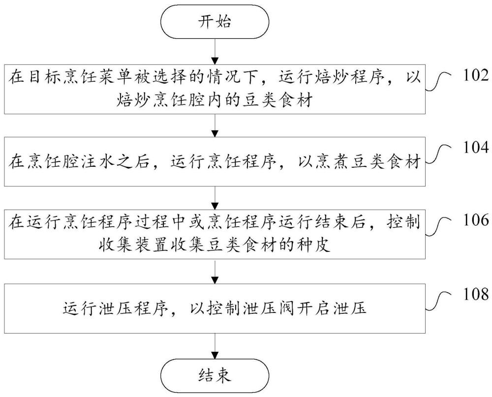 烹飪設(shè)備及其控制方法、裝置和可讀存儲介質(zhì)與流程