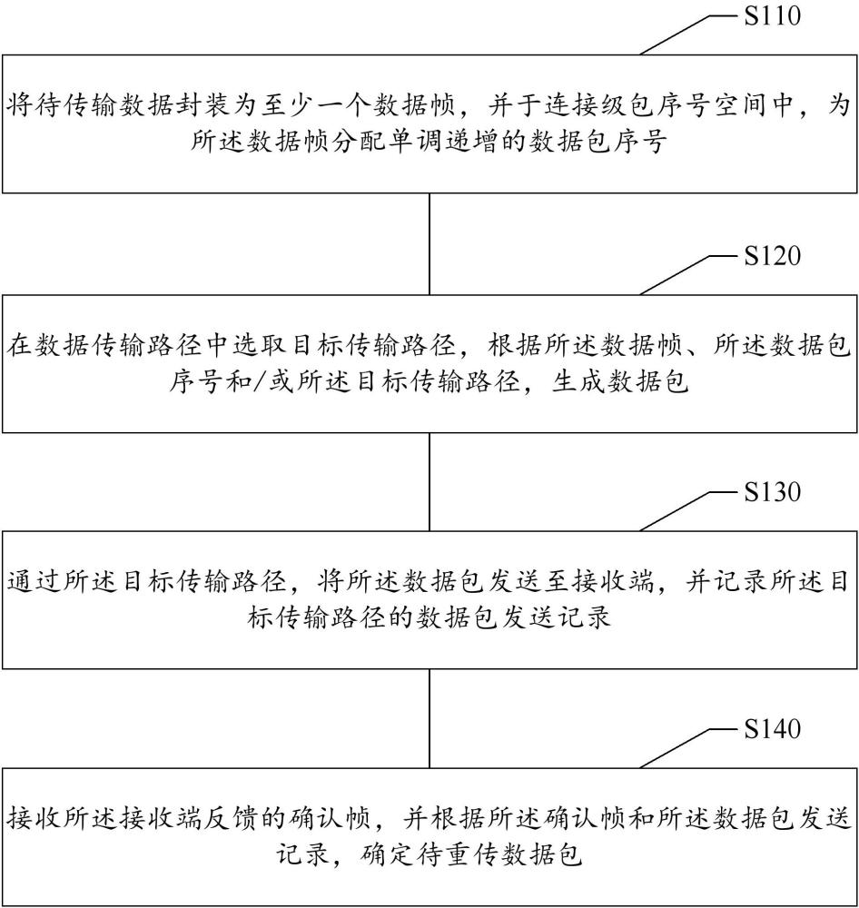 基于QUIC的多路徑數(shù)據(jù)傳輸方法、設(shè)備及存儲(chǔ)介質(zhì)與流程