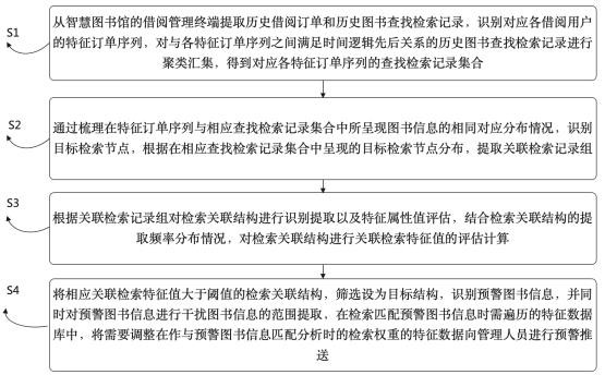 一種基于LLM的圖書信息識別直借管理系統(tǒng)及方法與流程