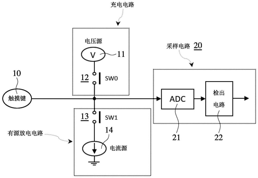 有源放電觸摸鍵時(shí)間采樣電路架構(gòu)及集成電路架構(gòu)的制作方法