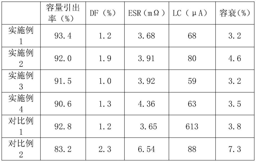 一種固態(tài)電容及其制備方法與流程