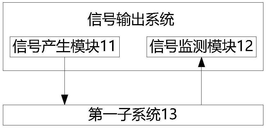 信號輸出系統(tǒng)、方法、存儲介質(zhì)、電子設(shè)備與流程