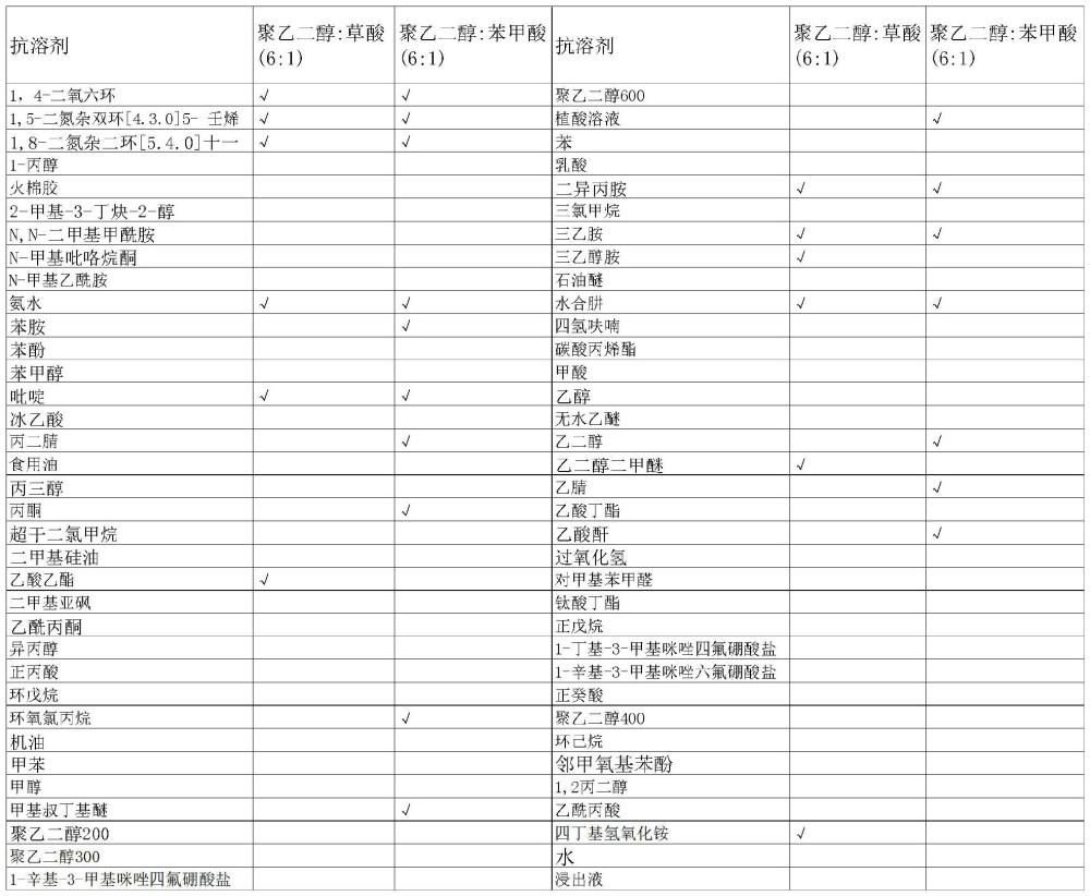 一種利用低共熔溶劑回收全固態(tài)鋰離子電池中的固態(tài)電解質(zhì)的方法