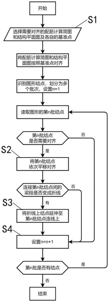 一種配筋計算簡圖與結(jié)構(gòu)平面圖的對齊方法